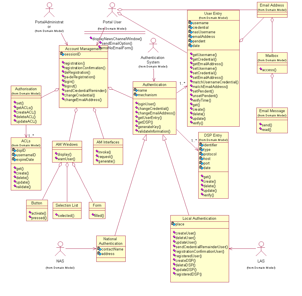 Example UML Diagram
